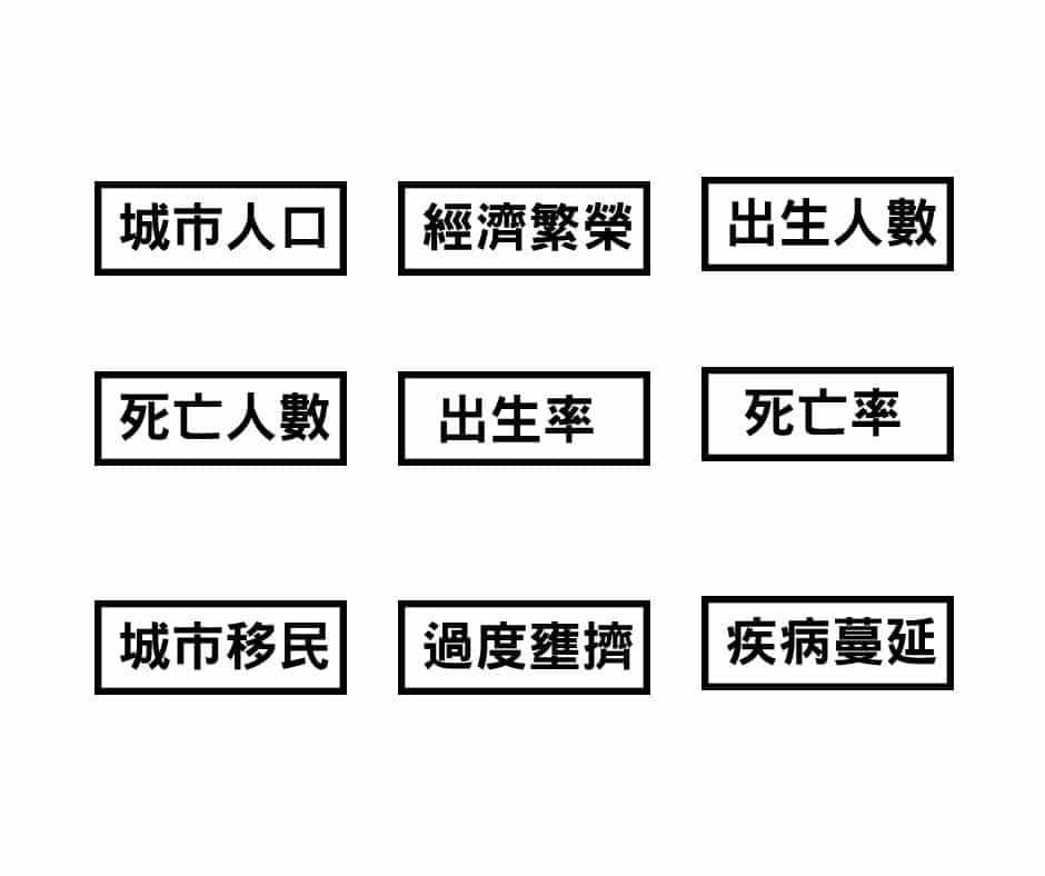 定義核心要素