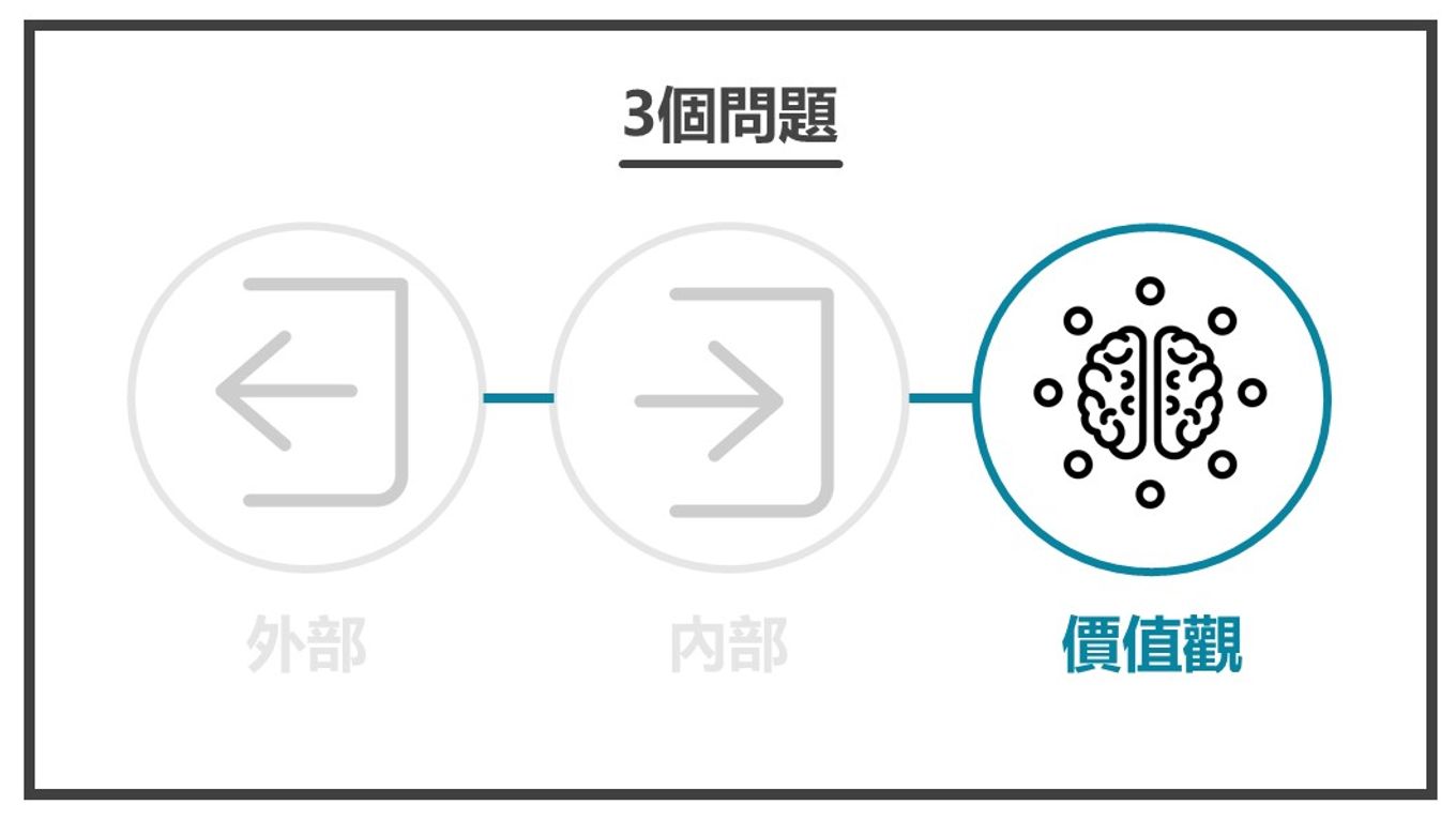 解決顧客內心煩惱-價值觀