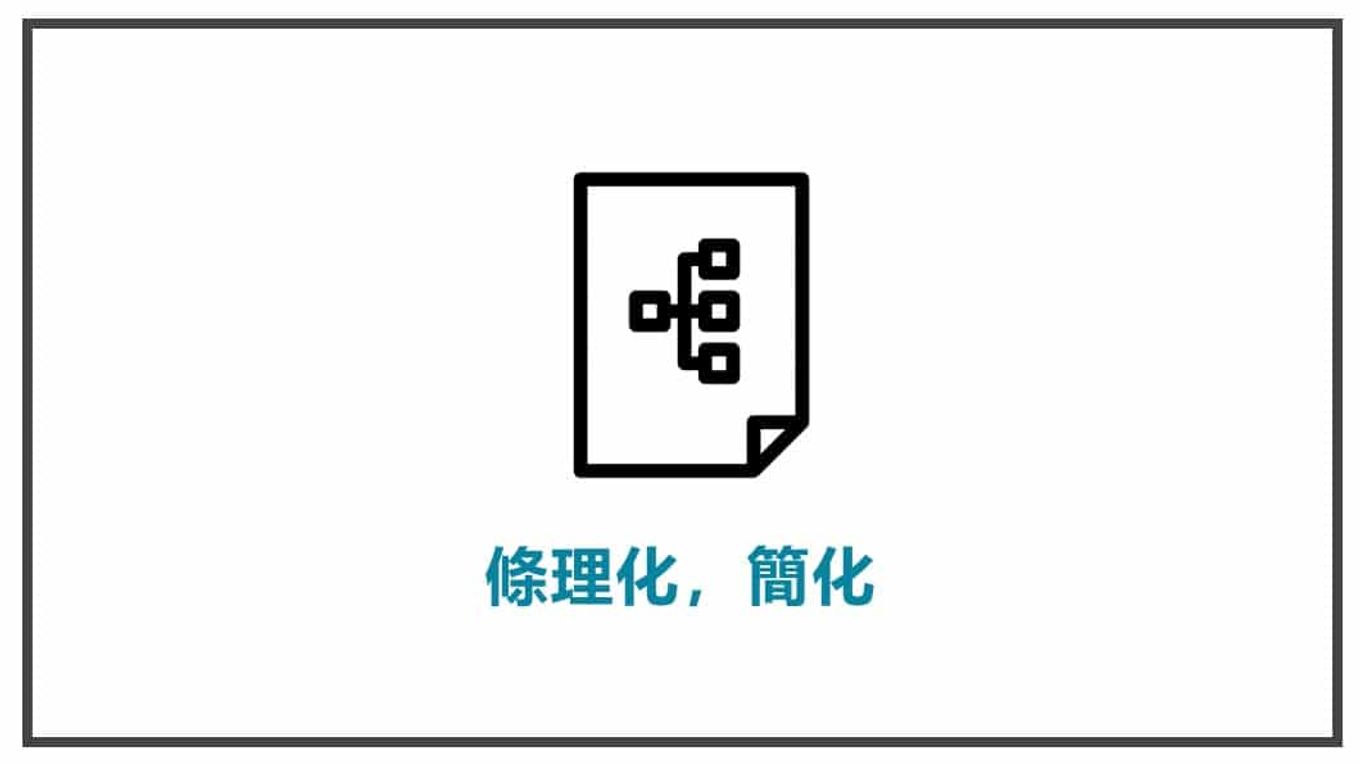 FB貼文素材準備 條理化簡化