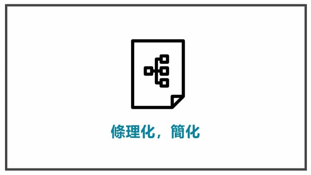 FB貼文素材準備 條理化簡化