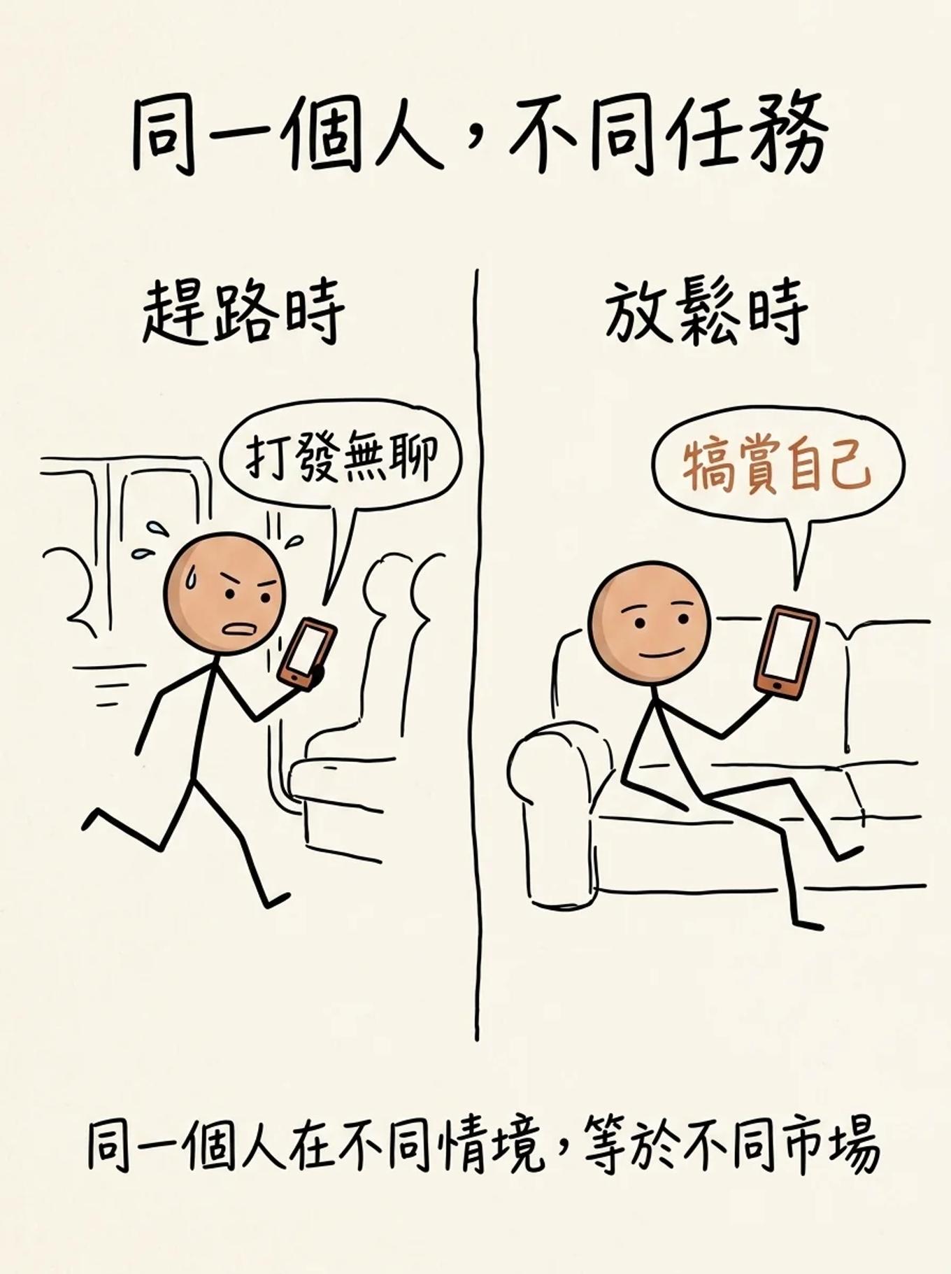 同一個人在不同情境下僱傭你的產品完成不同任務，等於不同市場：趕路時打發無聊、放鬆時犒賞自己