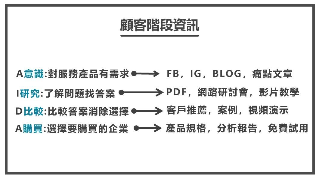 顧客階段資訊