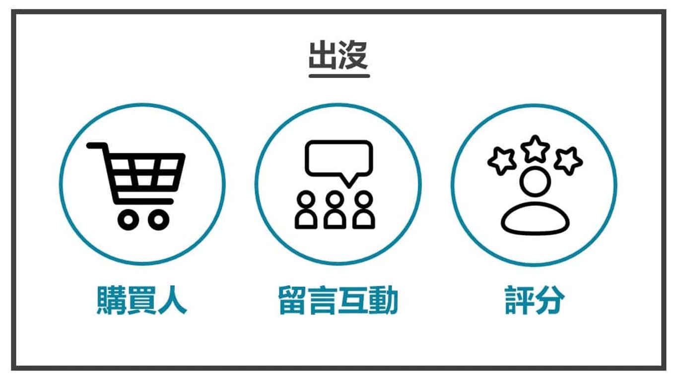 銷售文案修改讓他感覺在對Ta講話6