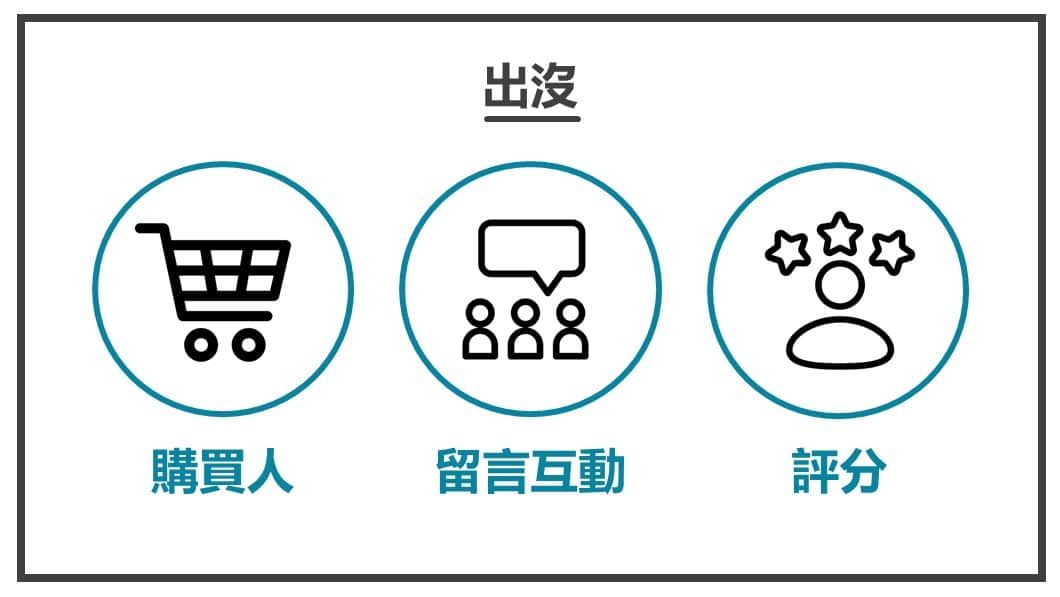 銷售文案修改讓他感覺在對Ta講話6
