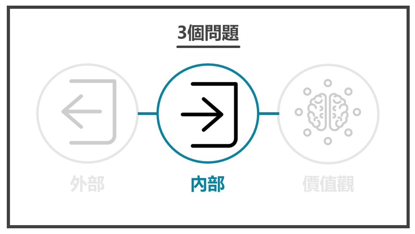 解決顧客內心煩惱-內部