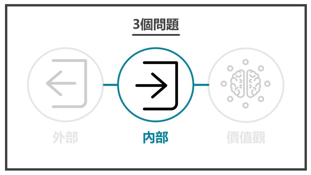 解決顧客內心煩惱-內部