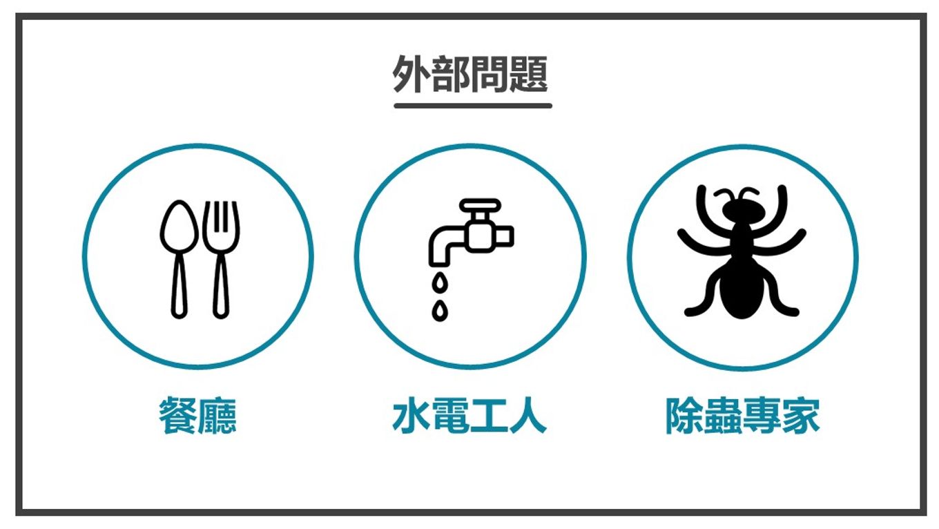 解決顧客內心煩惱-餐廳