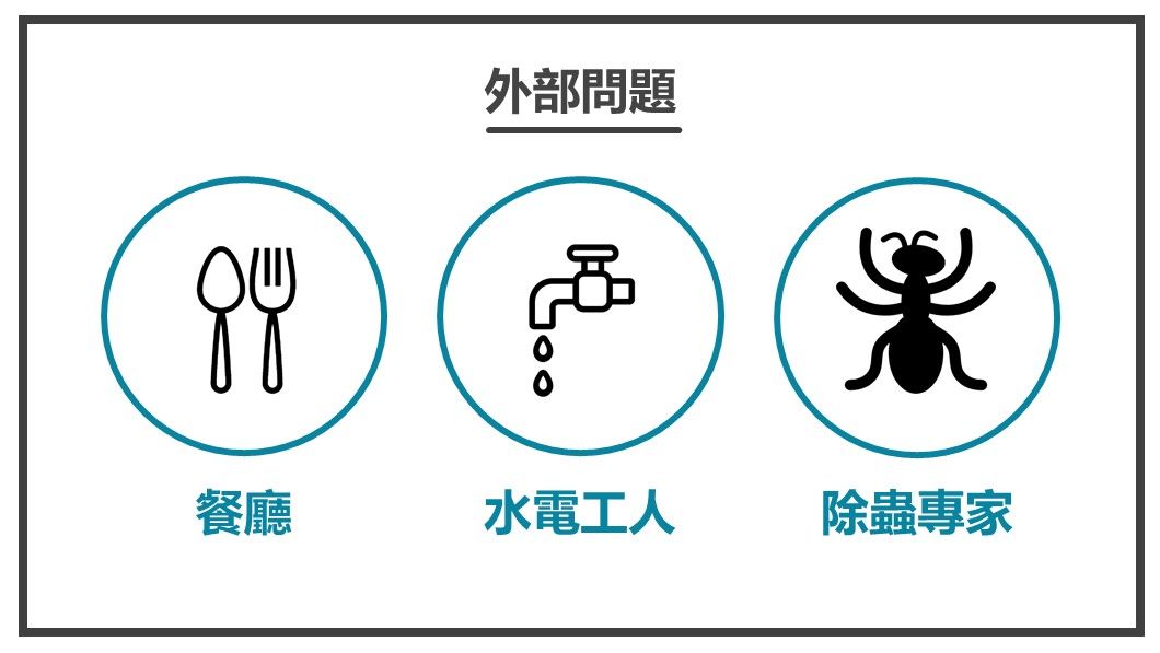 解決顧客內心煩惱-餐廳