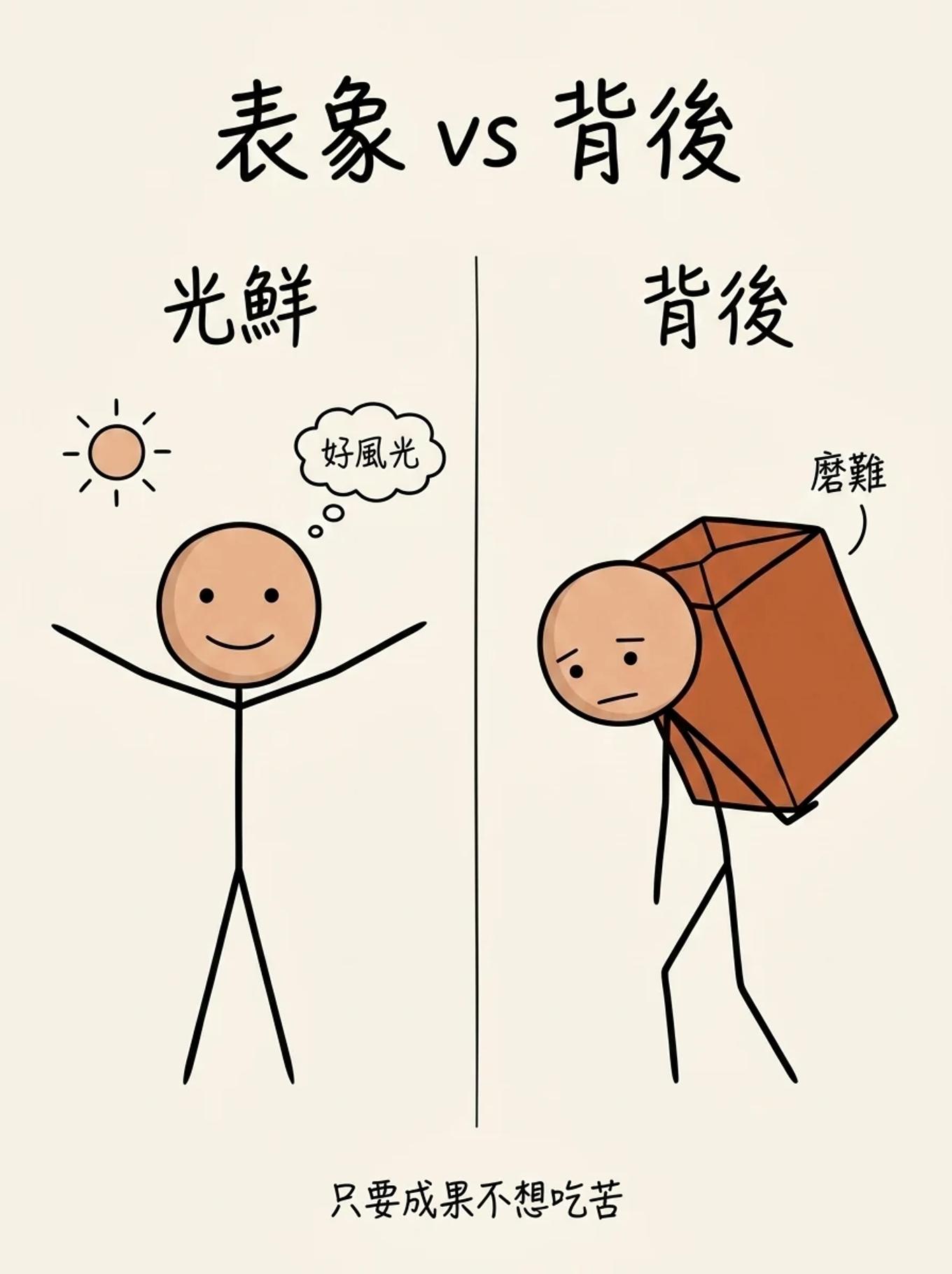 夢幻職業的表象 vs 背後：左邊只看到光鮮的成果，右邊看不到背後要扛的磨難