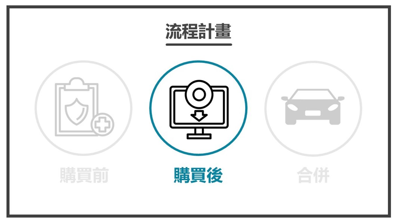 為主角擬訂計畫-購買後