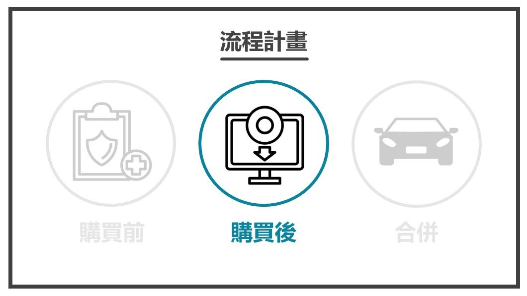 為主角擬訂計畫-購買後