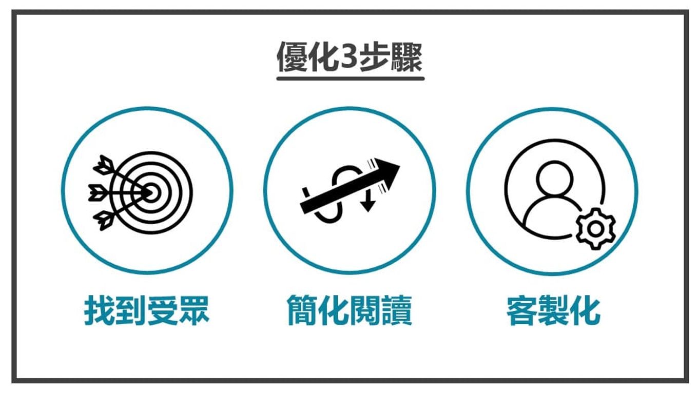 銷售文案修改讓他感覺在對Ta講話4