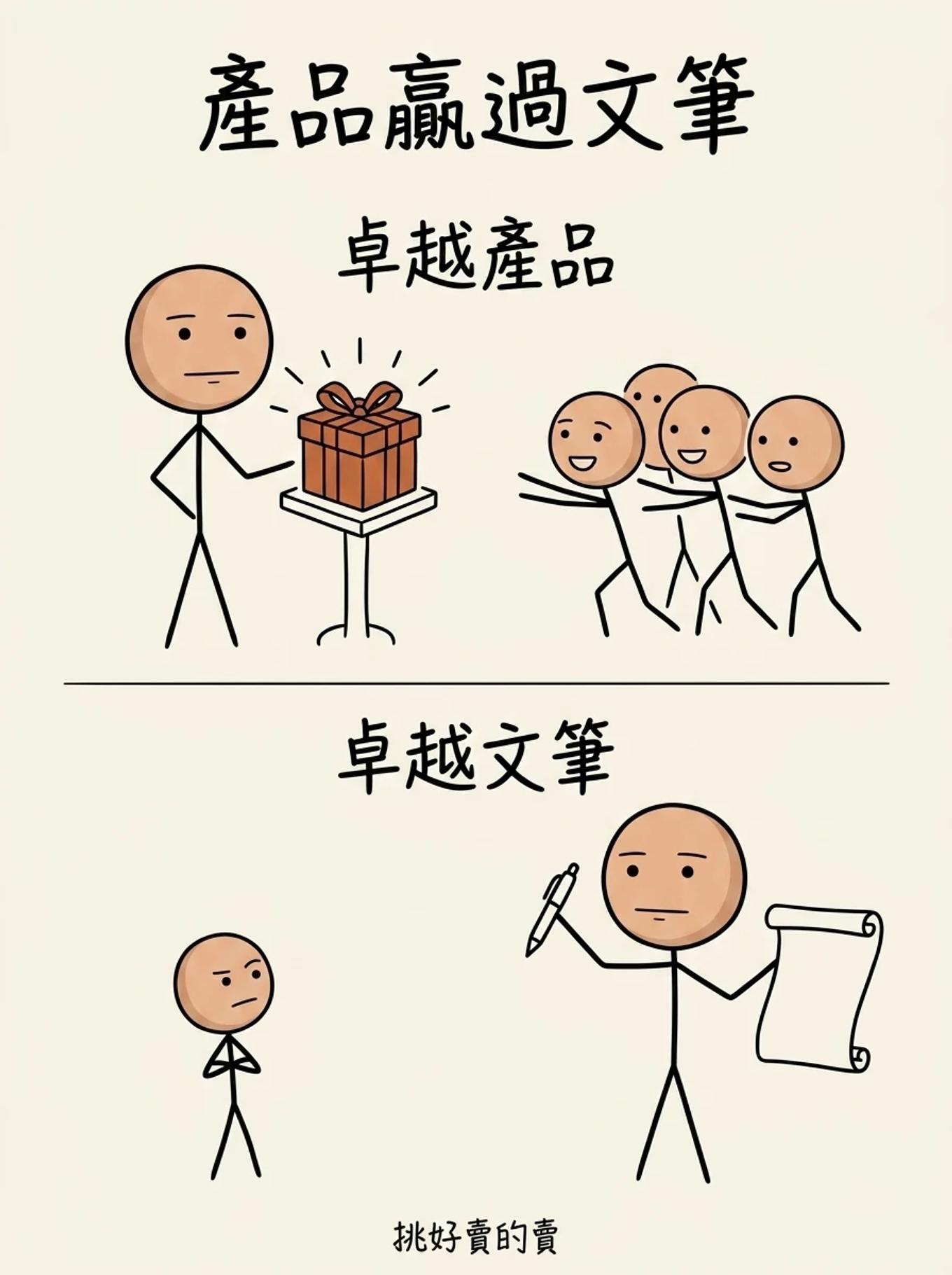 卓越產品 vs 卓越文筆：卓越的產品讓客戶搶著要，光有卓越文筆沒有好產品撐不起銷售