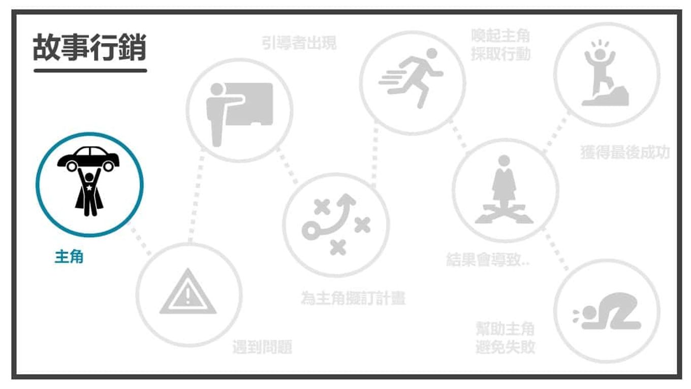 顧客才是故事中的英雄-主角