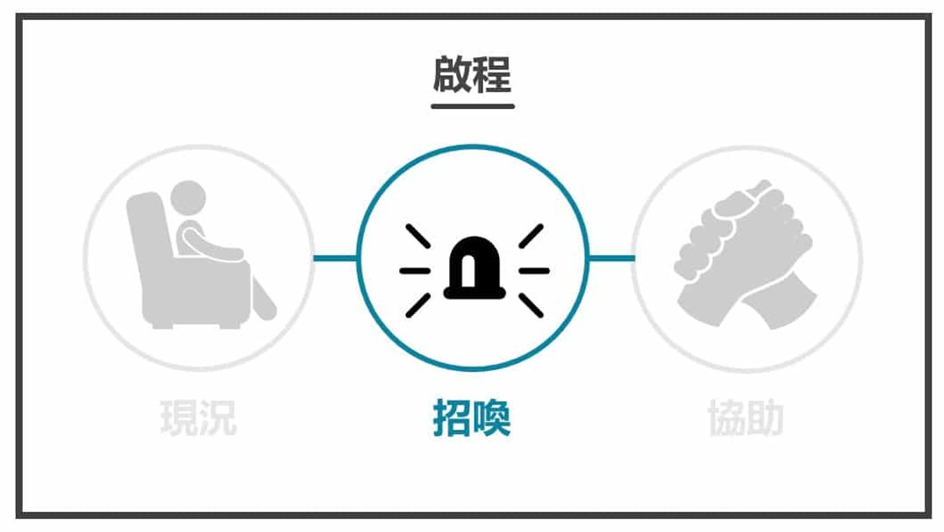 英雄之旅-招喚