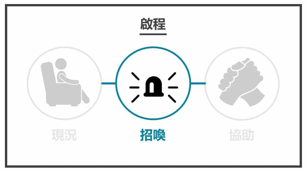 英雄之旅-招喚