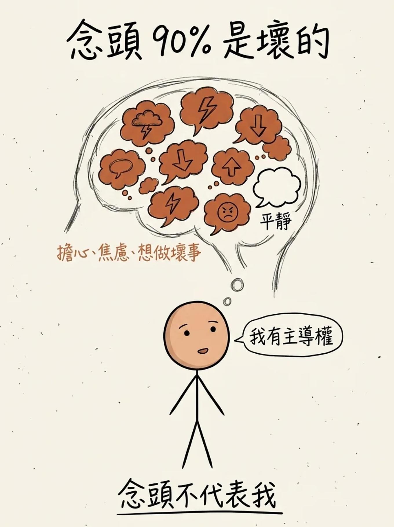念頭 90% 是壞的：腦中多數念頭是擔心焦慮想做壞事，但念頭不代表我，我有主導權