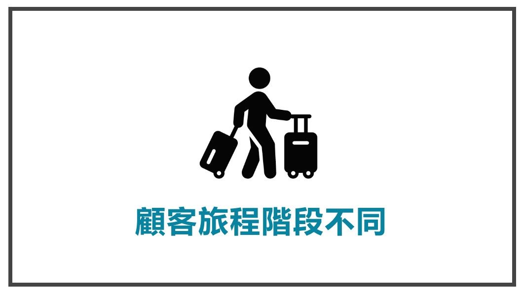集客式行銷規劃差異:只針對旅程末端還是全範圍覆蓋