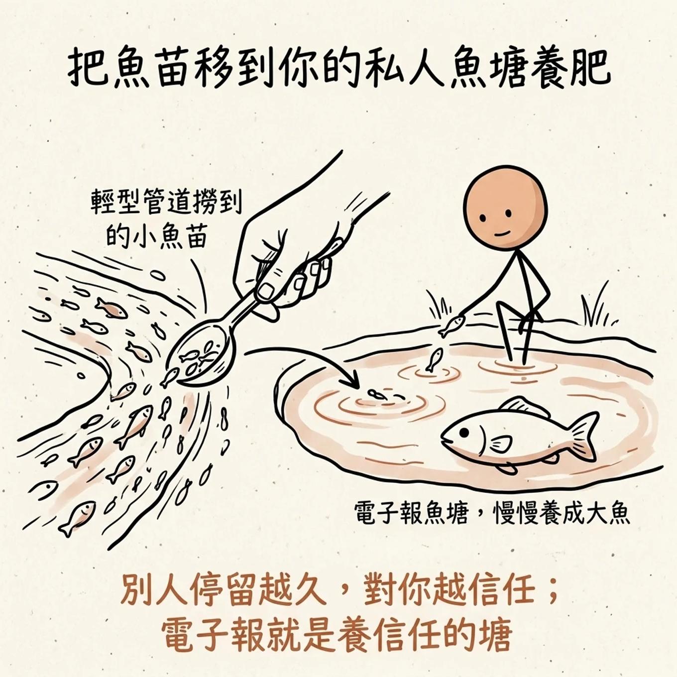 把魚苗移到私人魚塘養肥：輕型管道撈到的小魚苗，移進電子報魚塘慢慢養成大魚，別人停留越久對你越信任，電子報就是養信任的塘