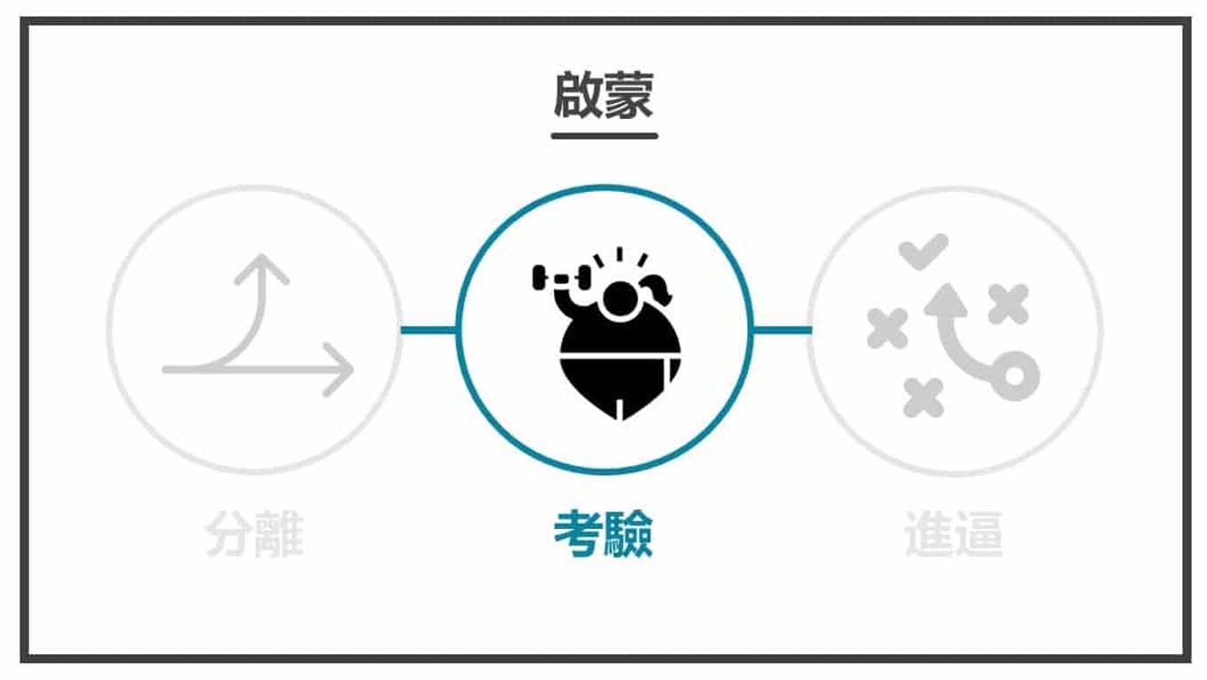 英雄之旅-考驗