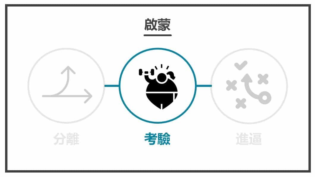 英雄之旅-考驗