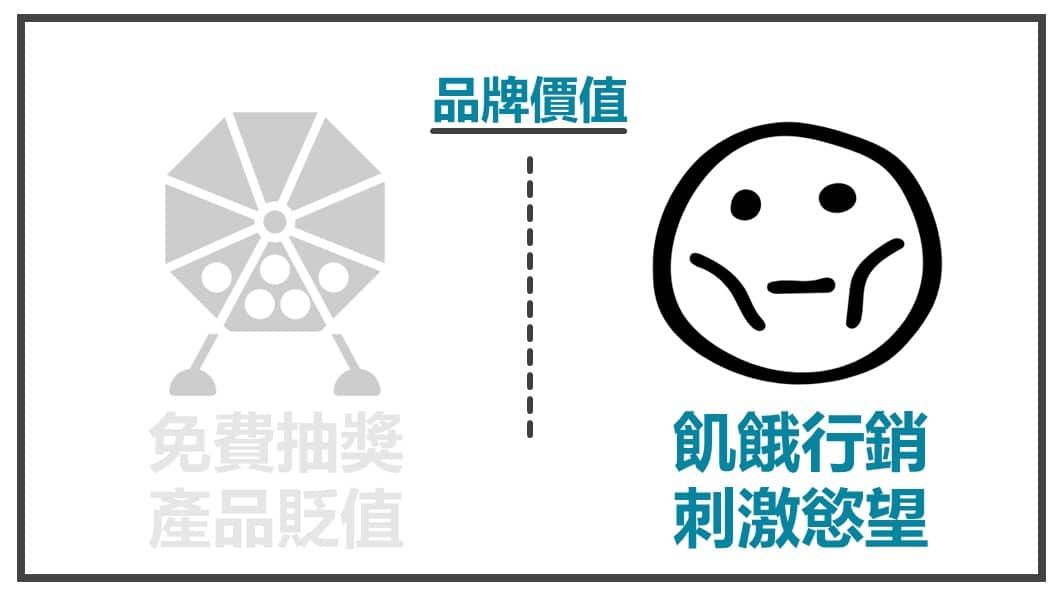 FB抽獎文來得到新的粉絲是否可行7