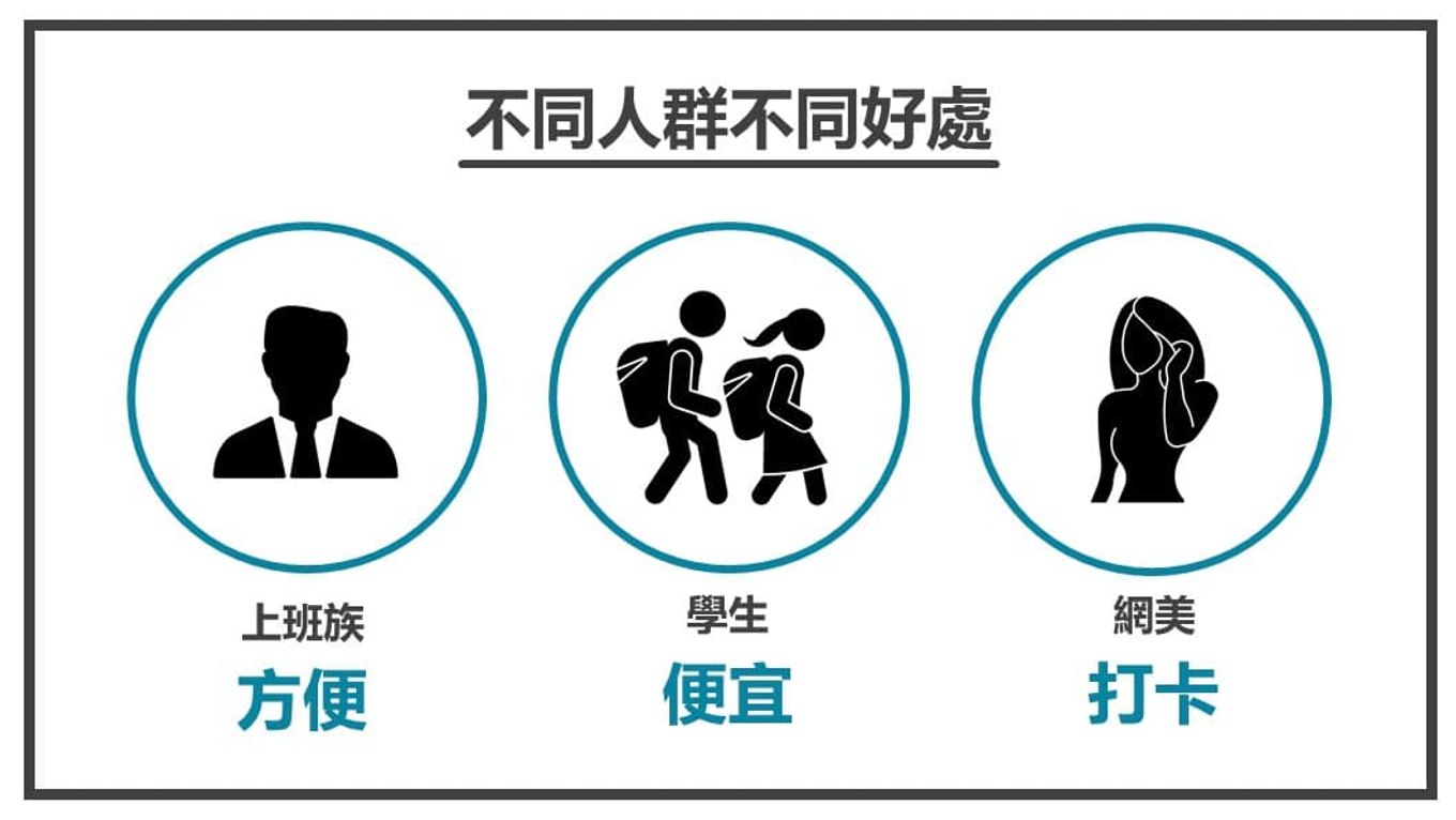 銷售文案修改讓他感覺在對Ta講話9