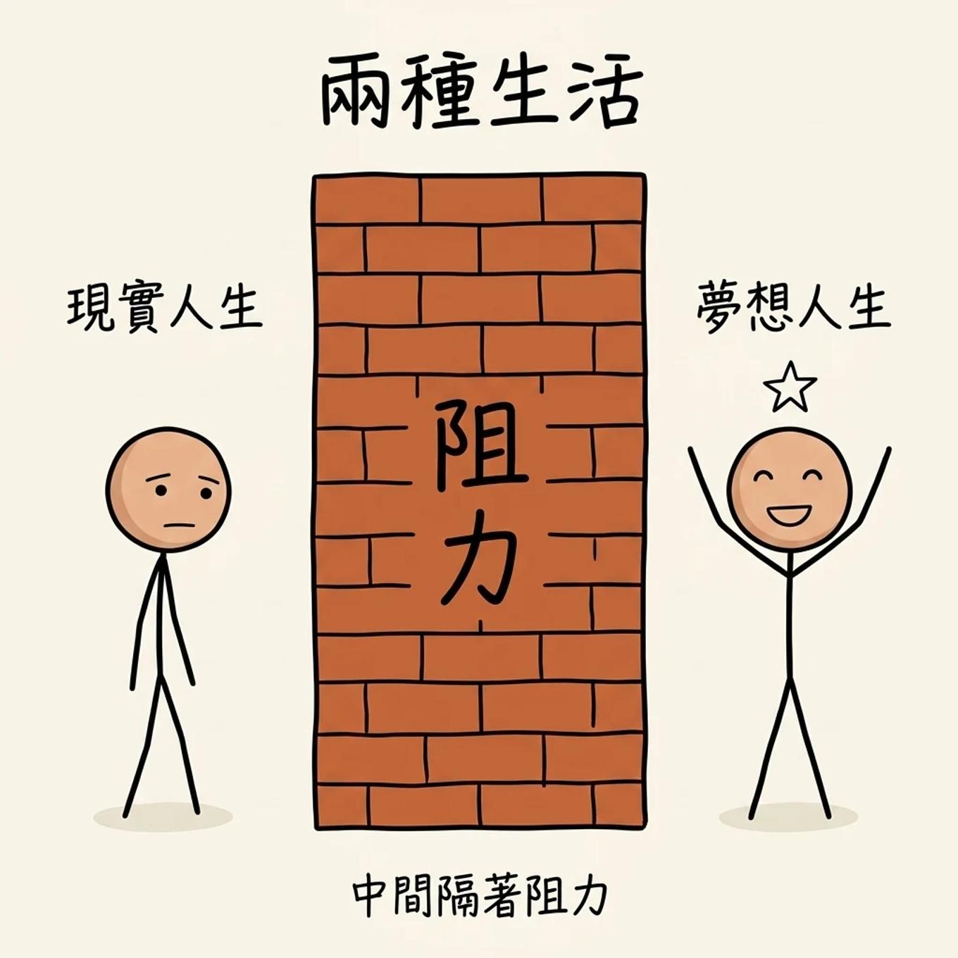 兩種生活之間隔著阻力：現實人生與夢想人生中間擋著一道叫阻力的牆