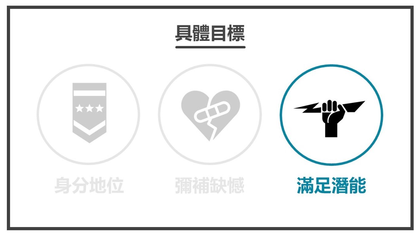 幫助主角成功-滿足潛能