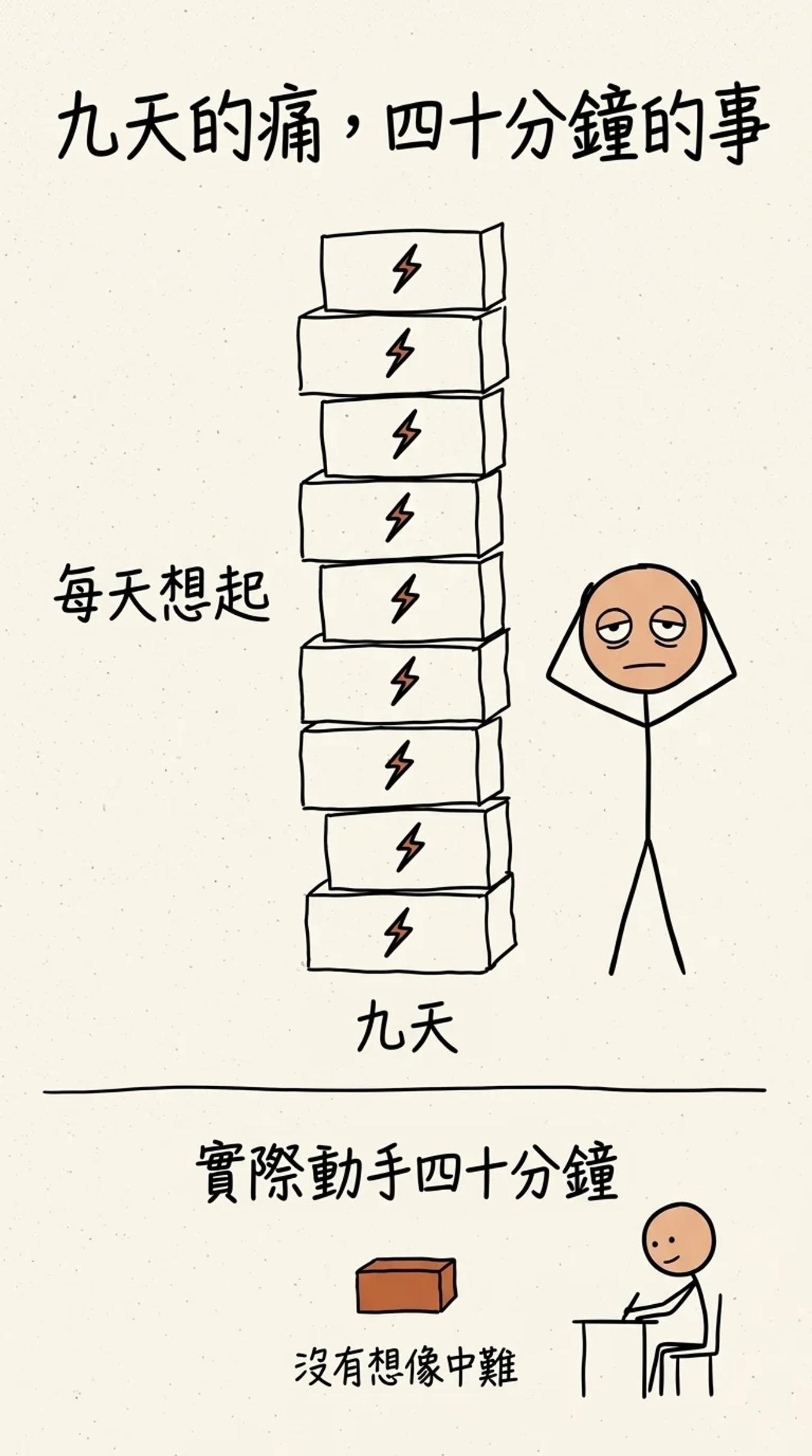 九天的痛與四十分鐘的事：每天想起那封信的刺痛疊成九層高塔，實際動手只花四十分鐘、沒有想像中難