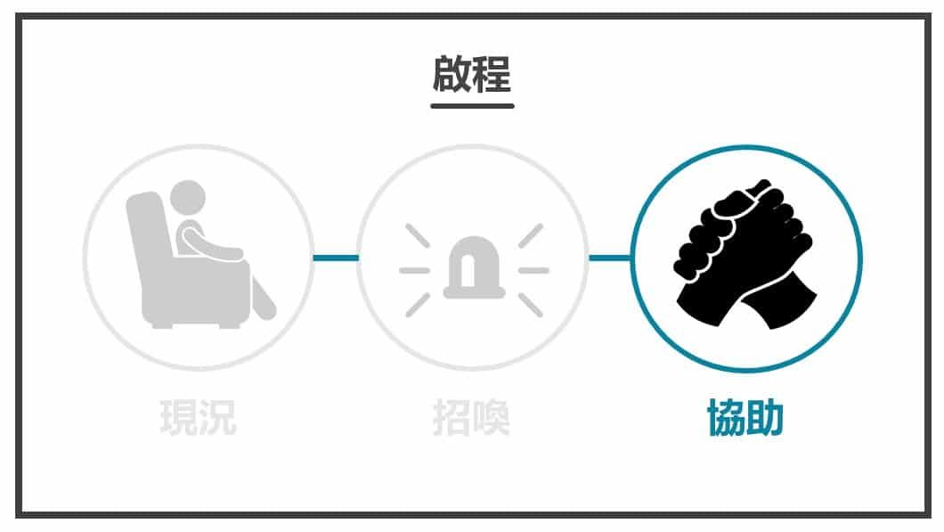 英雄之旅-協助