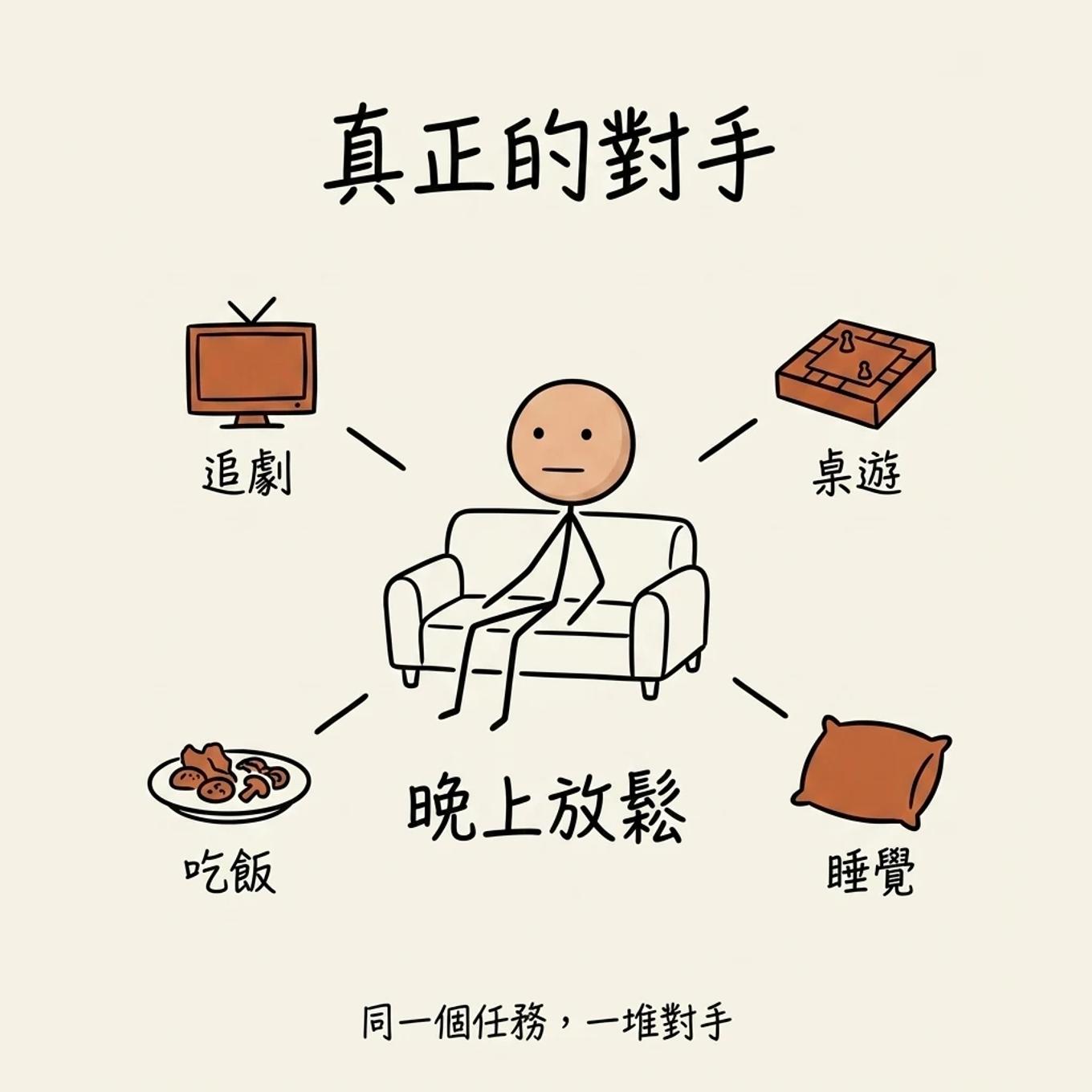 JTBD 重新定義對手：晚上放鬆這個任務，追劇桌遊吃飯睡覺都是 Netflix 的競爭對手