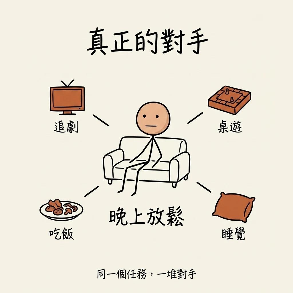 JTBD 重新定義對手:晚上放鬆這個任務,追劇桌遊吃飯睡覺都是 Netflix 的競爭對手
