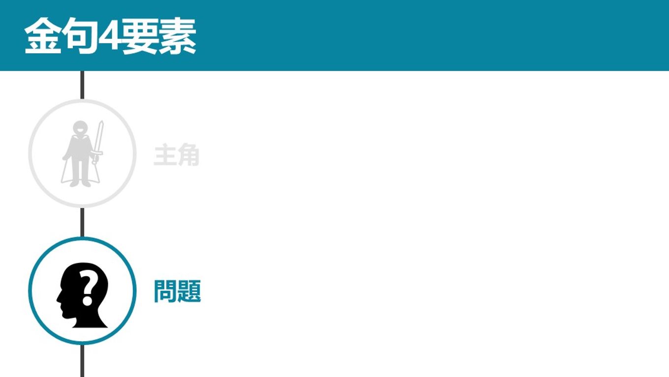 創造金句-問題