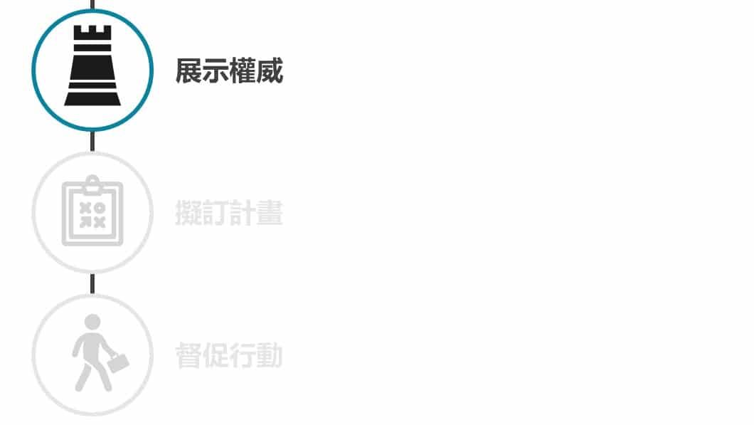 擴大影響力-展示權威