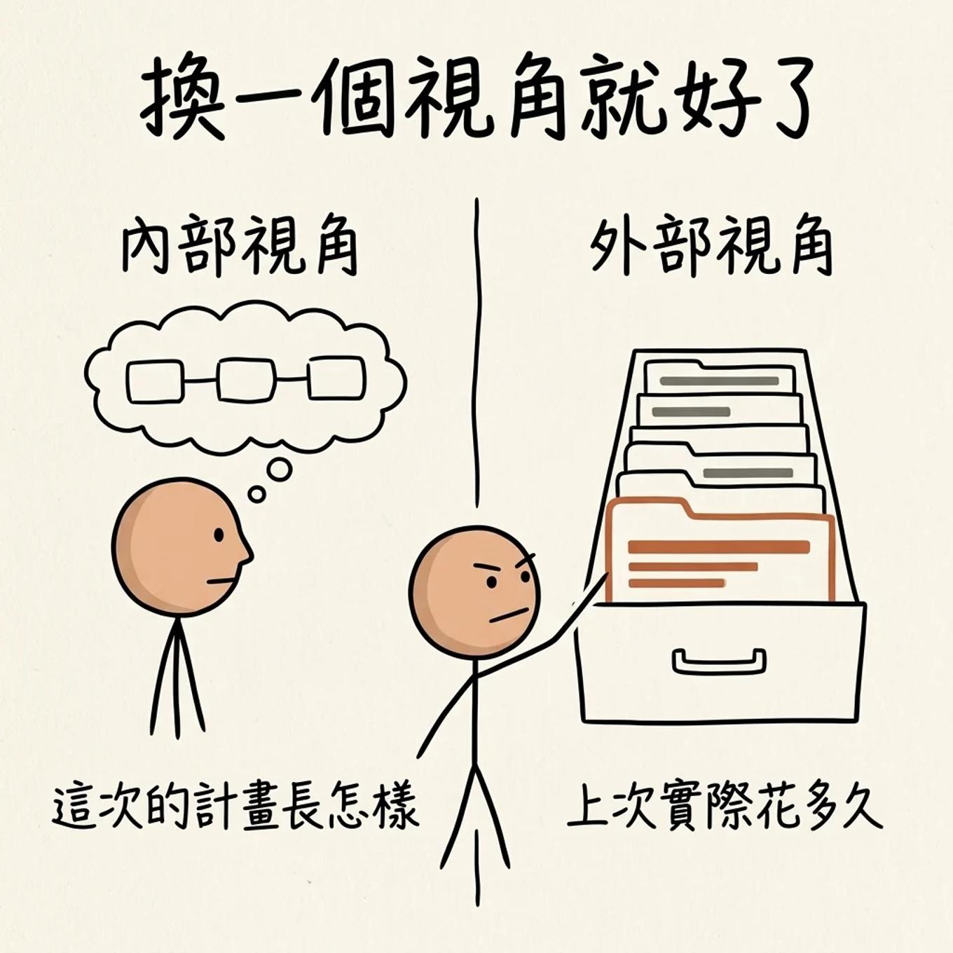 換一個視角就好了:內部視角問「這次的計畫長怎樣」,外部視角去翻檔案查「上次實際花多久」