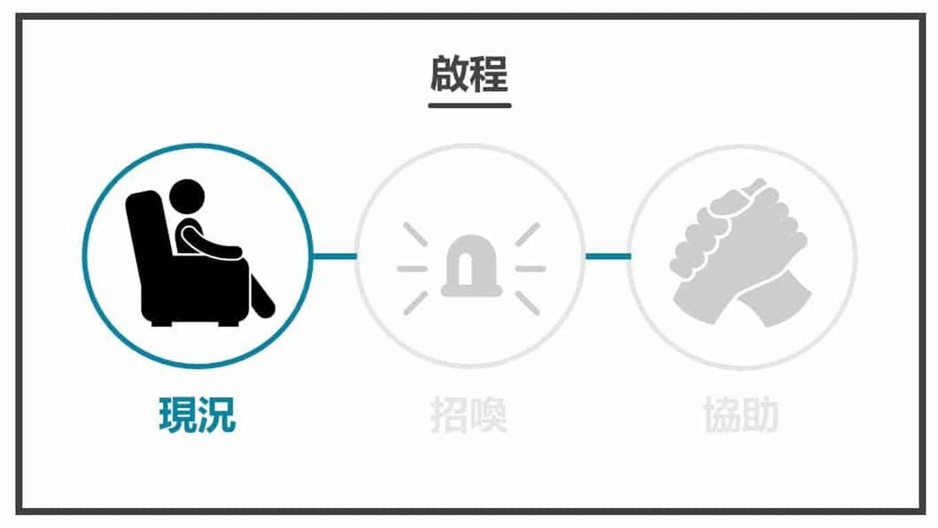 英雄之旅-現況