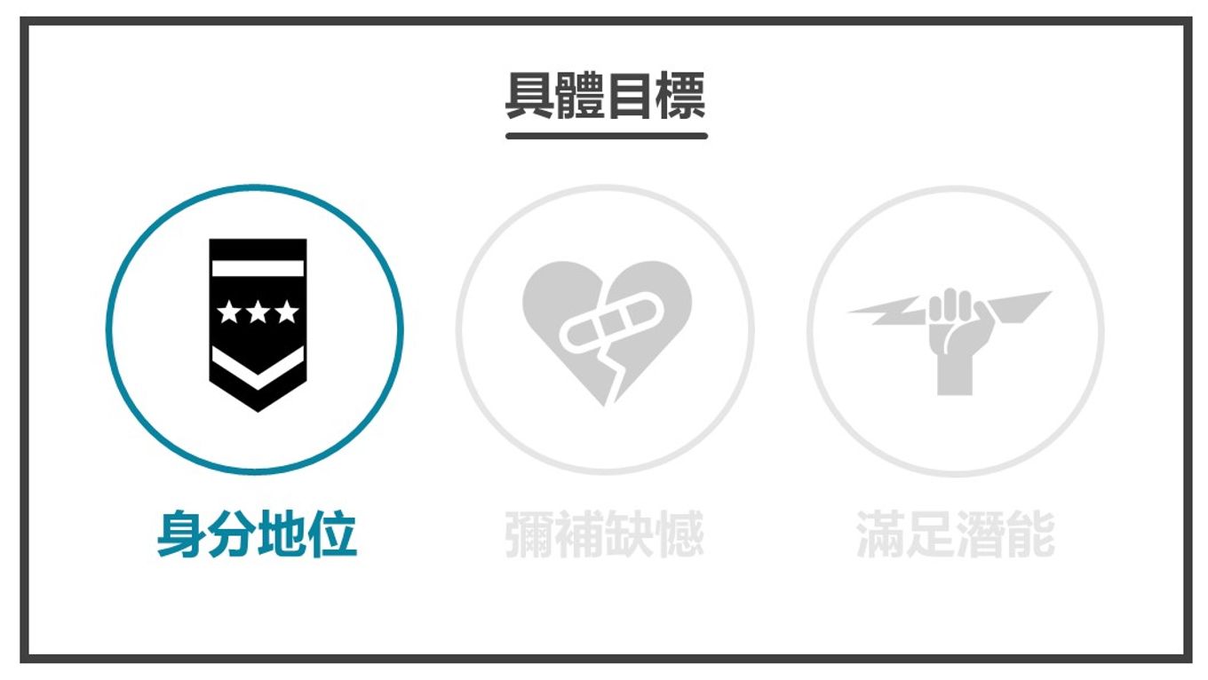 幫助主角成功-身分地位