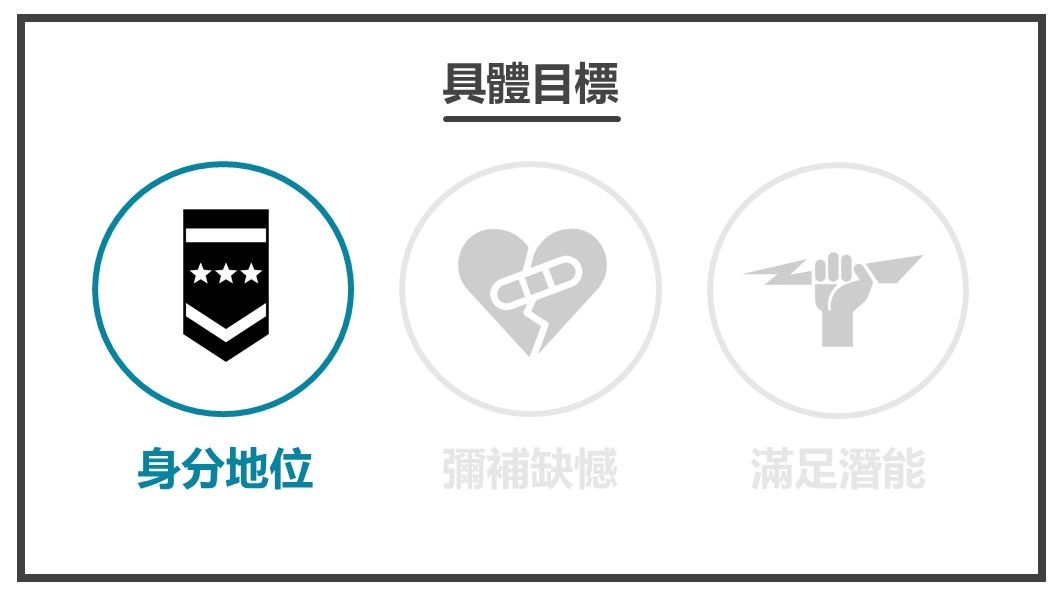 幫助主角成功-身分地位