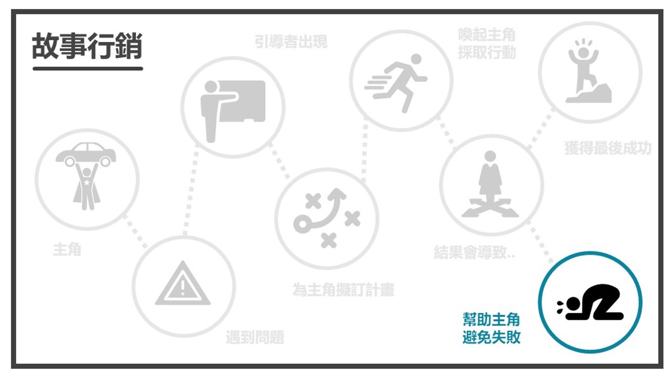 幫助主角避免失敗-藍圖