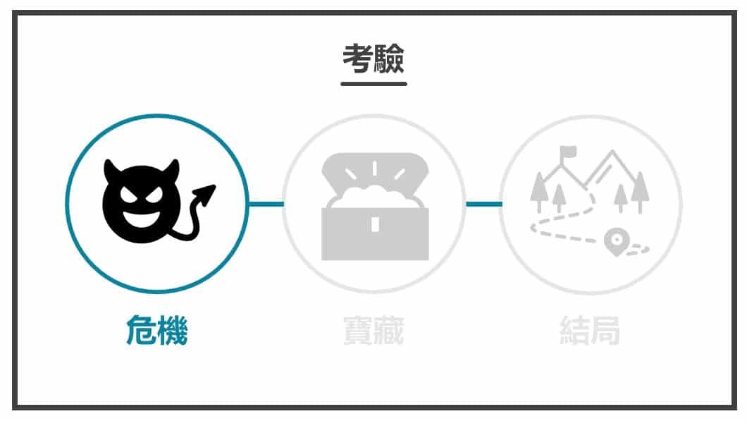 英雄之旅-危機