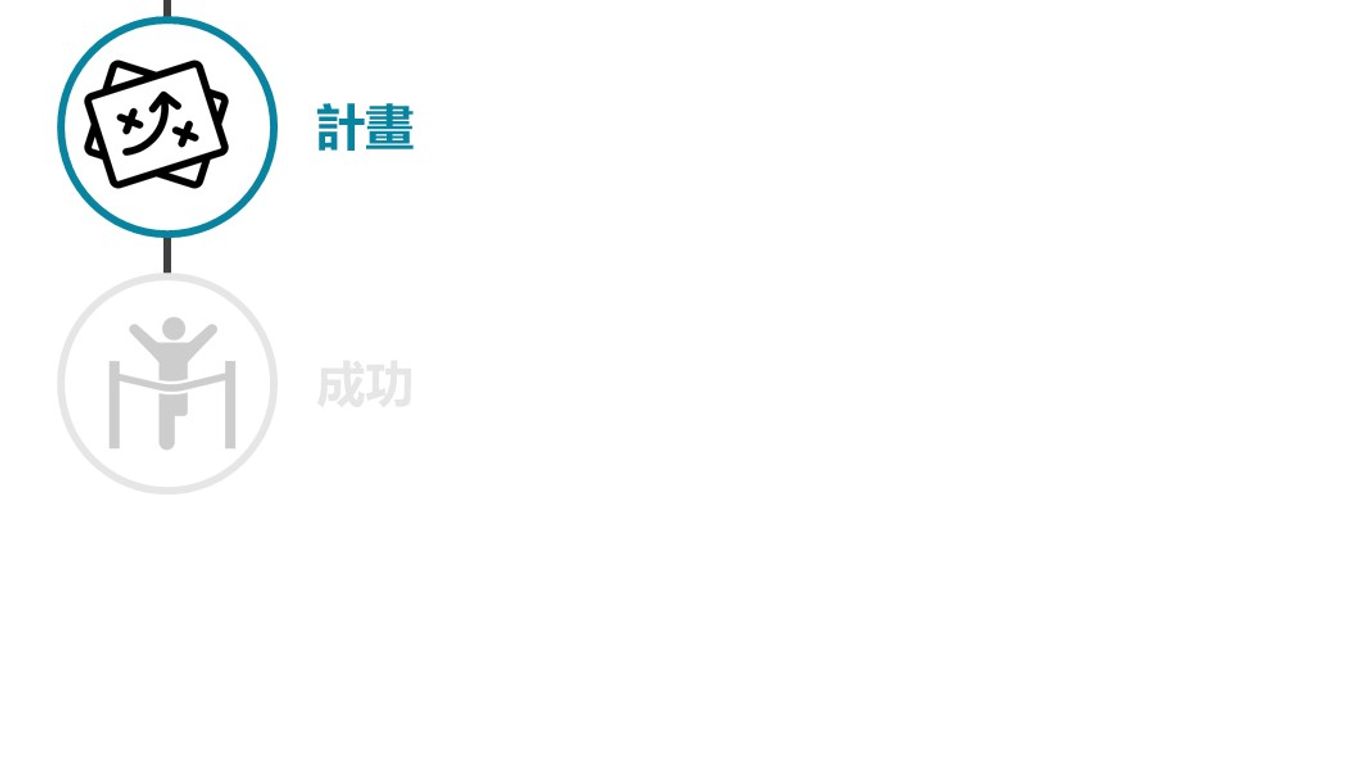 創造金句-計畫