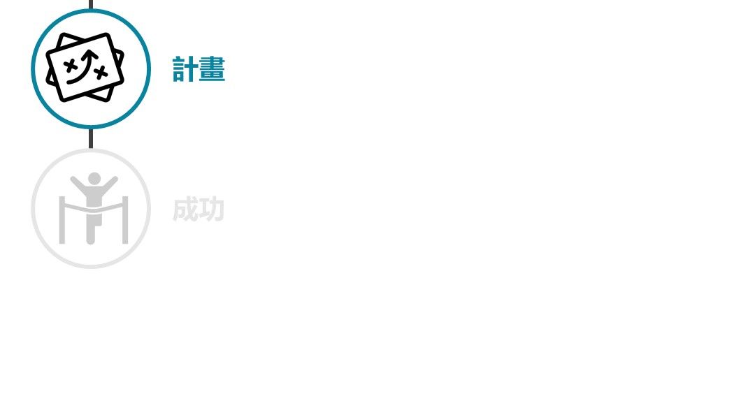 創造金句-計畫