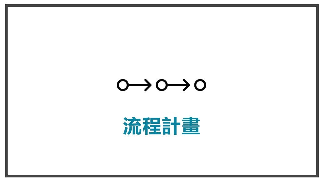 為主角擬訂計畫-流程計畫