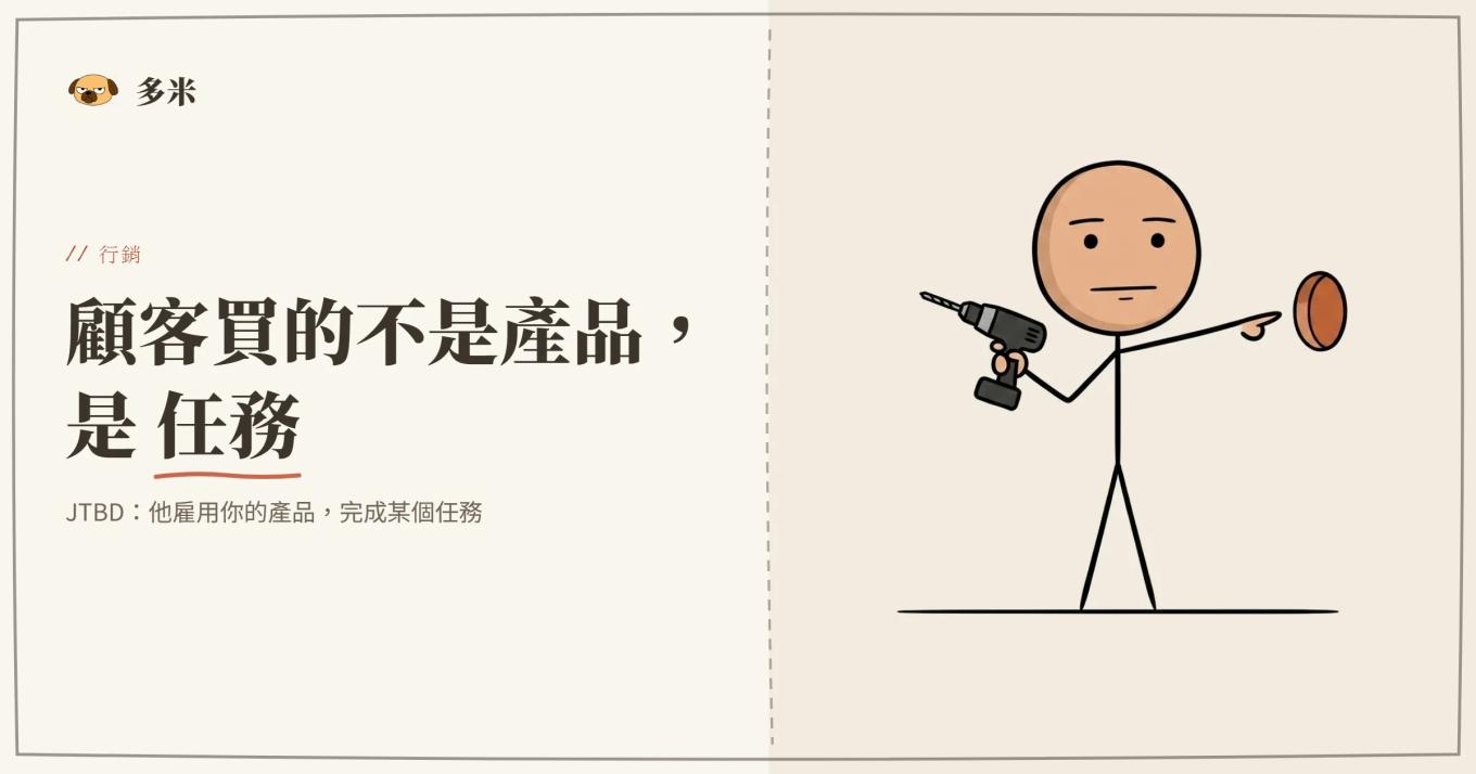 Jobs to be Done 封面，火柴人靶心插圖