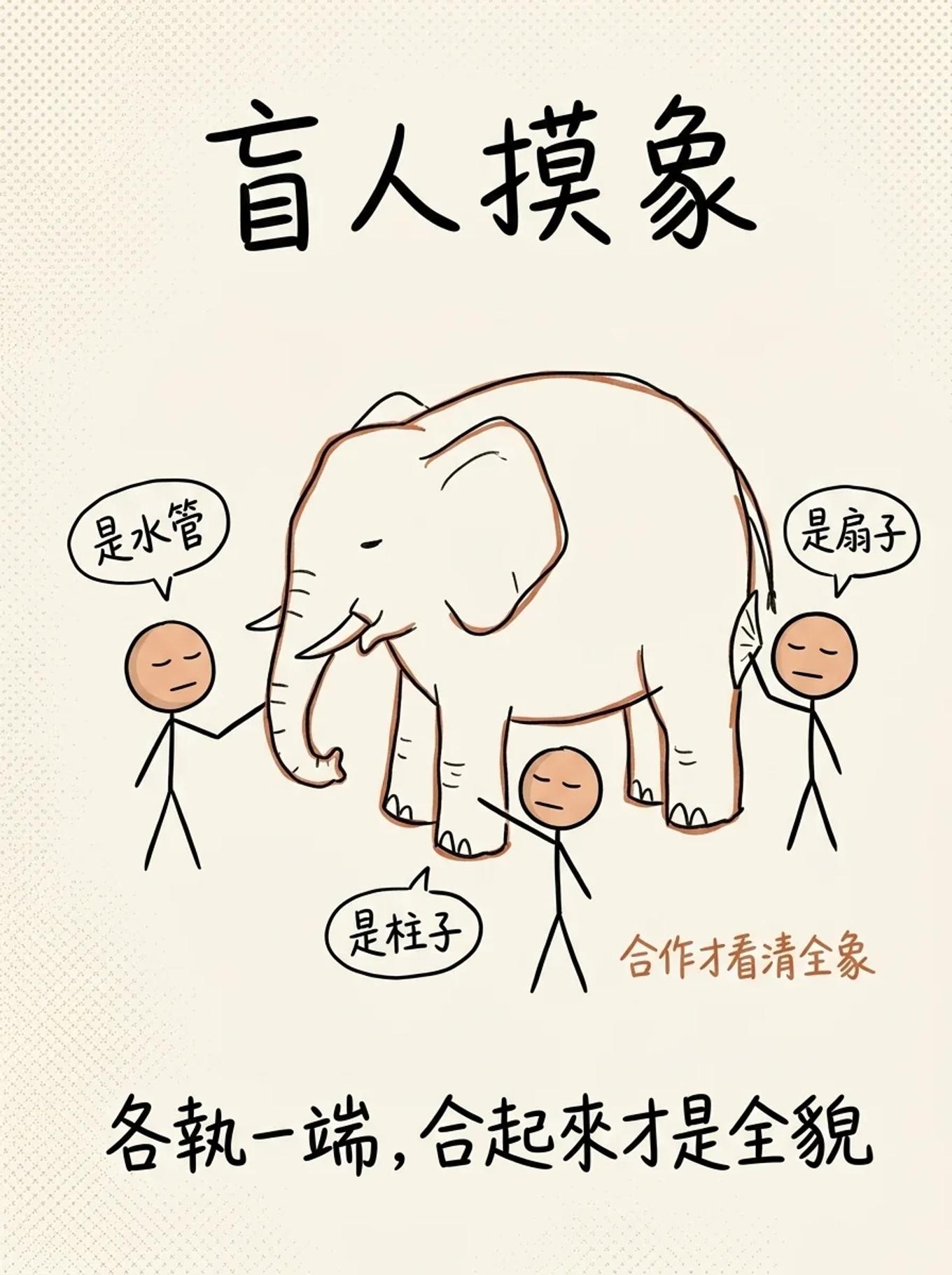 盲人摸象：三個人各摸到象的鼻子、腿、耳朵，各說是水管、柱子、扇子，合作才看清全象