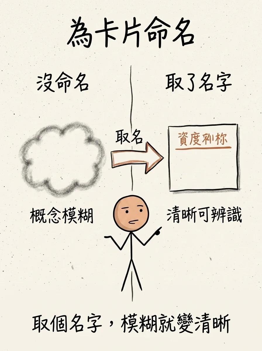 為卡片命名:沒命名前概念是模糊的雲,取了名字後就變成清晰可辨識的卡片