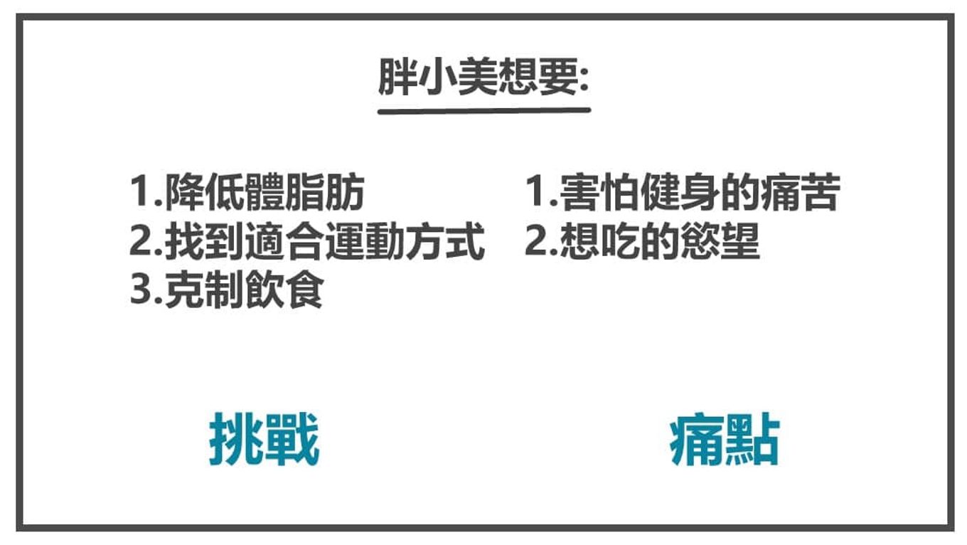 人物誌-想要
