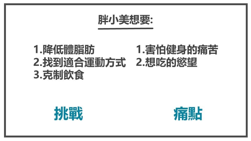 人物誌-想要