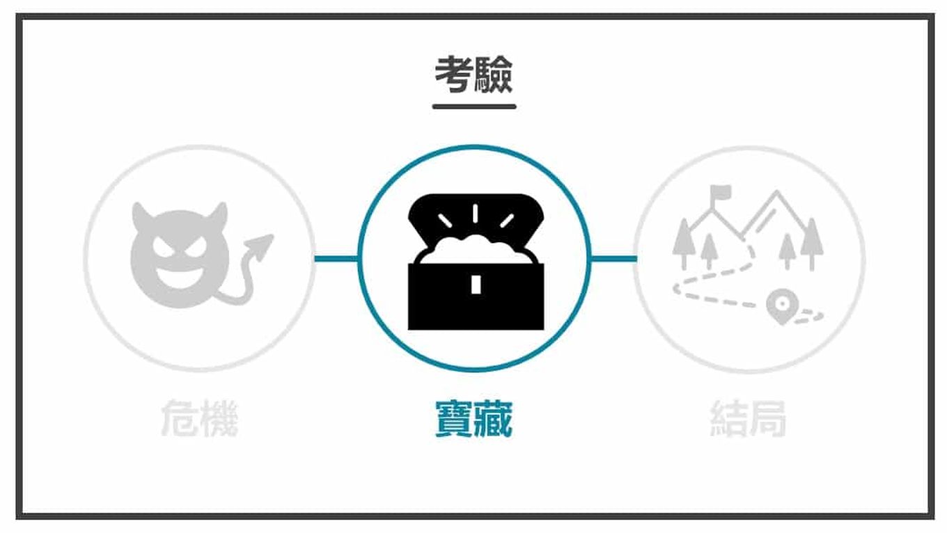 英雄之旅-寶藏